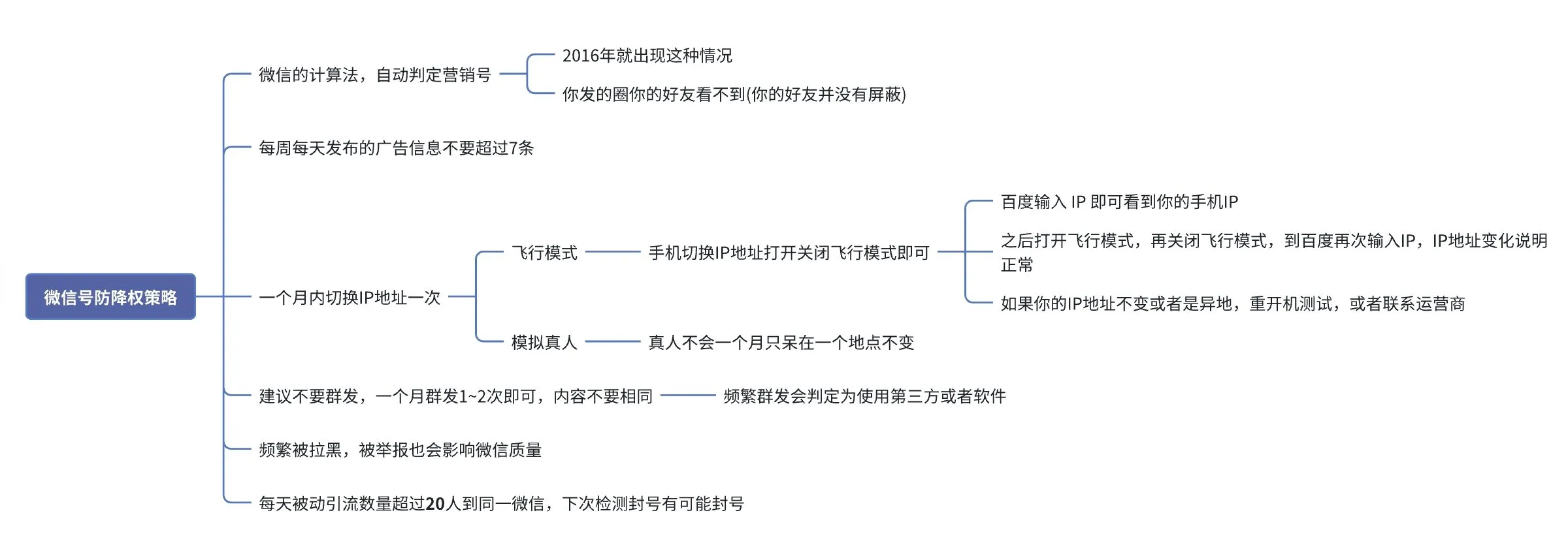 新手避坑指南:设备、账号与风控全攻略 ⚡-阿吉项目网