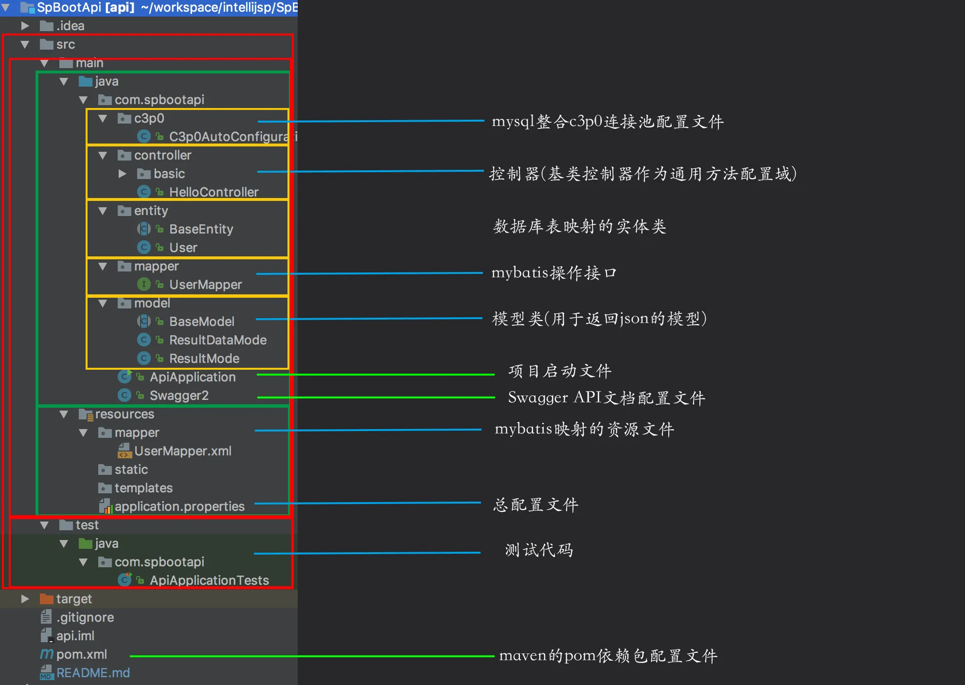 Java Spring项目整合教程-阿吉学习小站